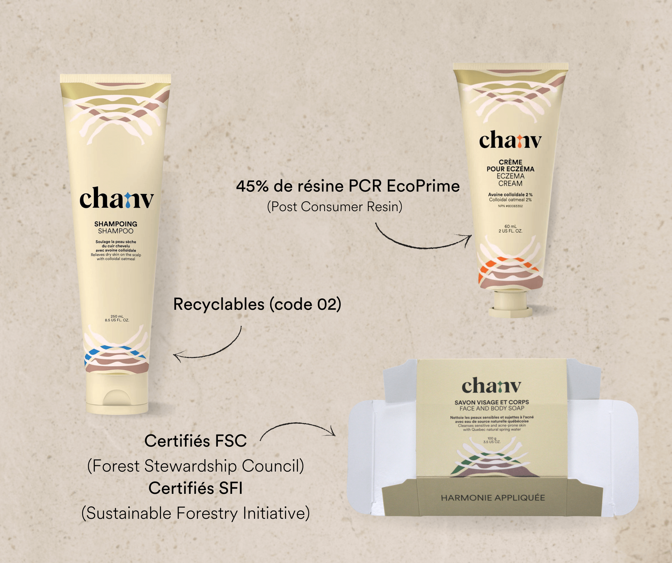 Chanv packaging: designed to protect the planet